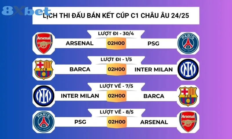Lịch thi đấu bóng đá 8xbet & cơ hội cược 5 Cập nhật lịch thi đấu bán kết cúp C1 trên 8xbet